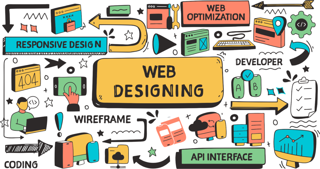 Website Designing